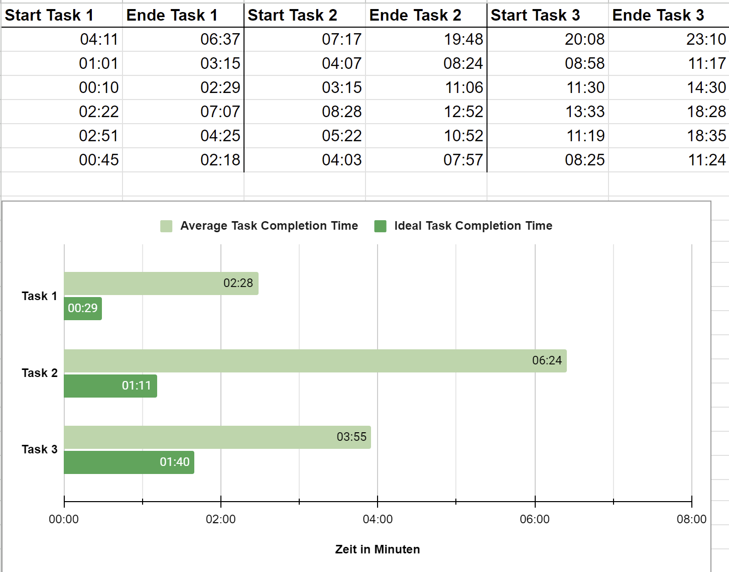 usability test metrics